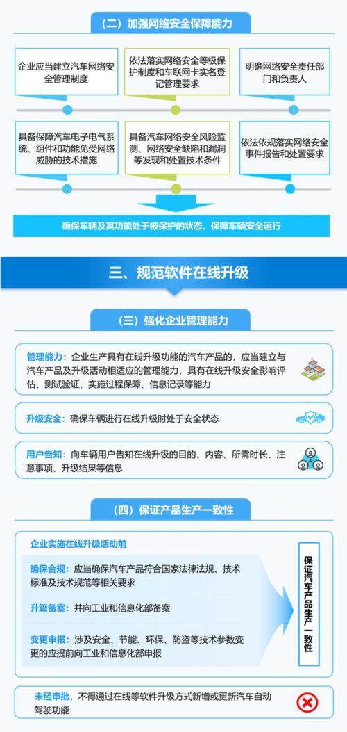 加強(qiáng)汽車數(shù)據(jù)安全，工信部印發(fā)準(zhǔn)入管理意見，網(wǎng)絡(luò)與信息安全軟件開發(fā)迎來新機(jī)遇