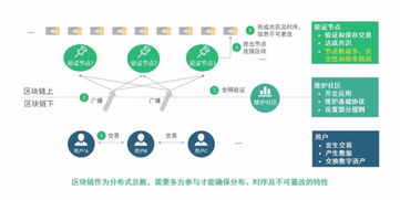 回歸本源 區(qū)塊鏈技術(shù)如何賦能國內(nèi)貿(mào)易代理走出喧囂