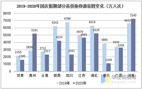 國慶黃金周國內旅游業強勁復蘇，消費市場活力凸顯