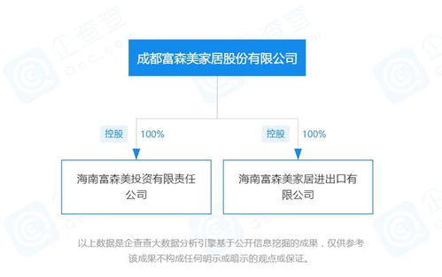 富森美加速布局海南 一周內成立兩家全資子公司，聚焦國內貿易代理業務