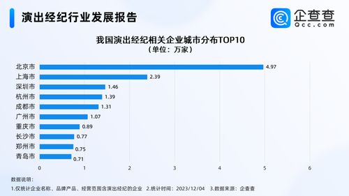 五月天經(jīng)紀(jì)公司否認(rèn)假唱風(fēng)波，國內(nèi)演出經(jīng)紀(jì)企業(yè)超30萬家，北京居首